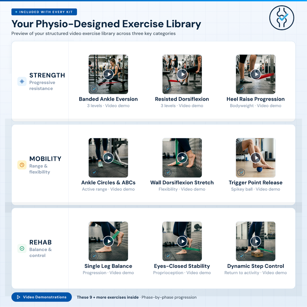 PhysioFit Ankle Exercise & Rehab Kit